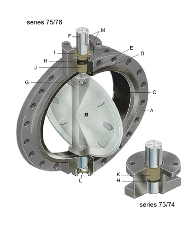 GKV-730R serisi kelebek vana