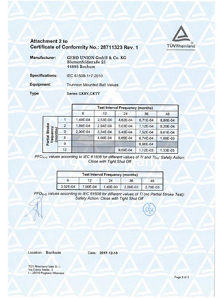 Geko Valves API 6D