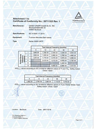 Geko Valves SIL